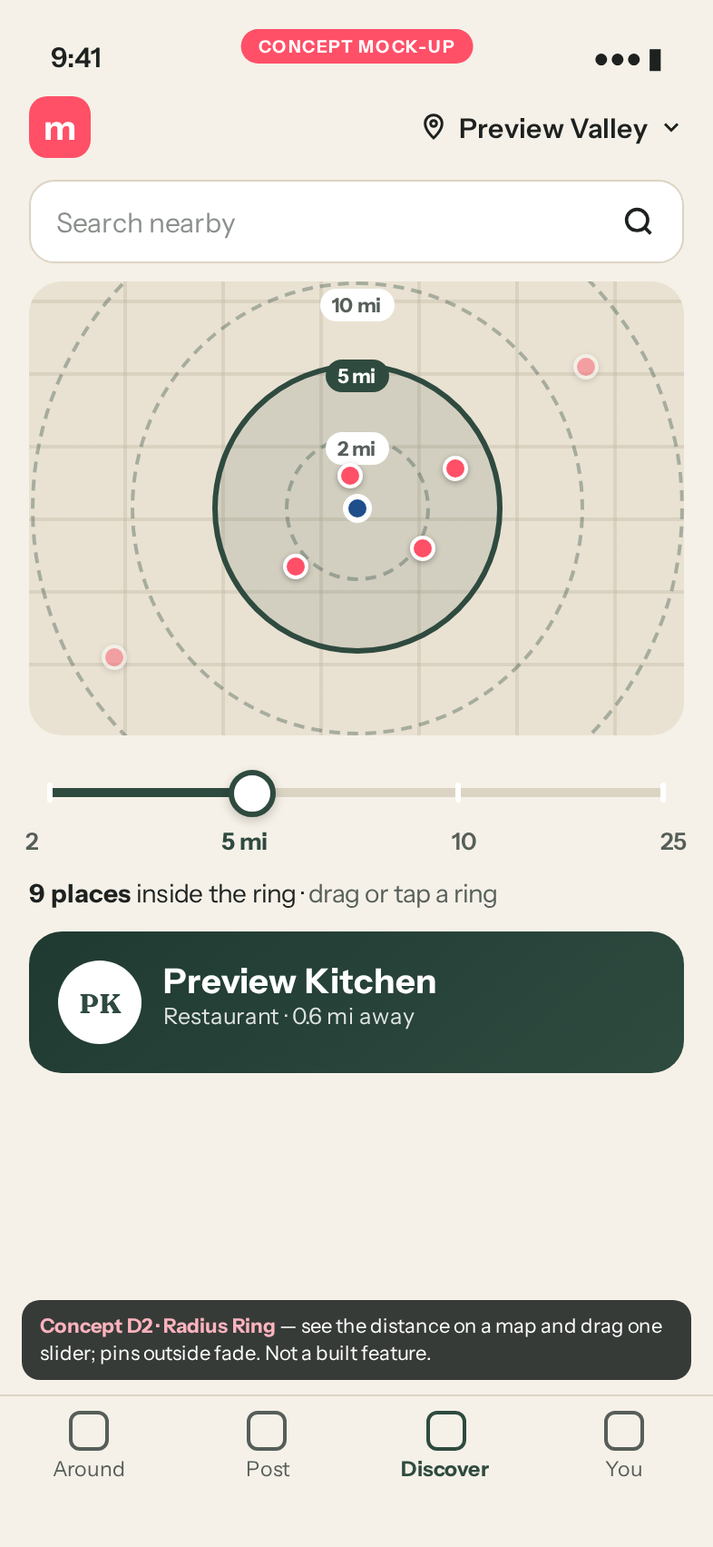 D2 Radius ring